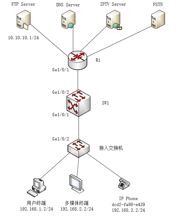 某公司的网络拓扑结构如图41所示